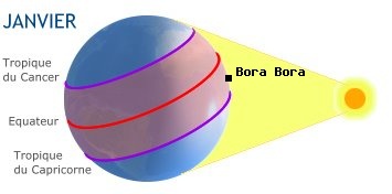 Bora Bora, POLYNESIE FRANAISE dans l'hmisphre sud en hiver