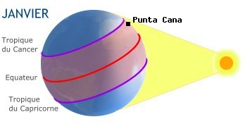Punta cana, REPUBLIQUE DOMINICAINE dans l'hémisphère sud en hiver