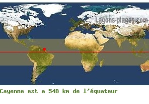 Distance quatoriale de Cayenne, GUYANE FRANCAISE !