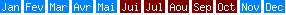 Risques de cyclones pour JAMAIQUE class=