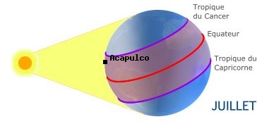 Acapulco, MEXIQUE dans l'hmisphre nord en t