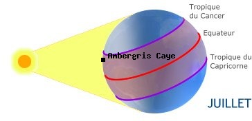 Ambergris Caye, BELIZE dans l'hémisphère nord en été