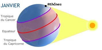 Athnes, GRECE dans l'hmisphre sud en hiver