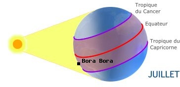 Bora Bora, POLYNESIE FRANÇAISE dans l'hémisphère nord en été