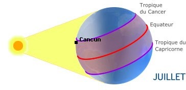 Cancun, MEXIQUE dans l'hmisphre nord en t