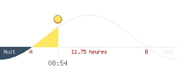 Coucher et lever de soleil des COMORES