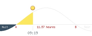 Coucher et lever de soleil de MAYOTTE