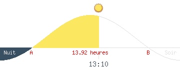 Coucher et lever de soleil de TURQUIE