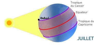 Dubai, EMIRATS ARABES UNIS dans l'hémisphère nord en été