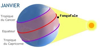 Fongafale, TUVALU dans l'hémisphère sud en hiver