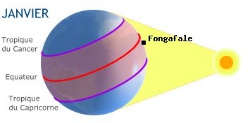 Fongafale, TUVALU dans l'hmisphre sud en hiver