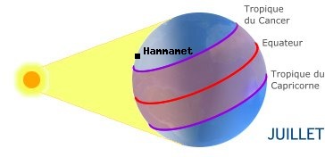 Hammamet, TUNISIE dans l'hmisphre nord en t