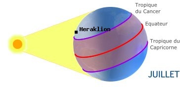 Heraklion, CRETE dans l'hémisphère nord en été