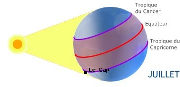 Le Cap, AFRIQUE DU SUD dans l'hmisphre nord en t