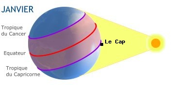 Le Cap, AFRIQUE DU SUD dans l'hmisphre sud en hiver