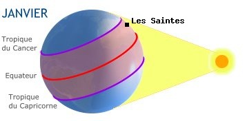 Les Saintes, GUADELOUPE dans l'hmisphre sud en hiver