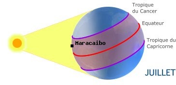 Maracaibo, VENEZUELA dans l'hmisphre nord en t