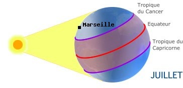 Marseille, FRANCE dans l'hmisphre nord en t