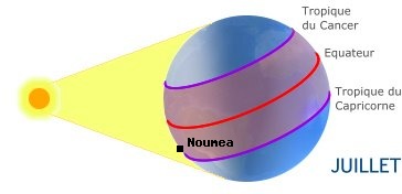 Noumea, NOUVELLE-CALEDONIE dans l'hmisphre nord en t