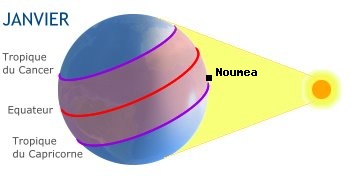 Noumea, NOUVELLE-CALEDONIE dans l'hmisphre sud en hiver