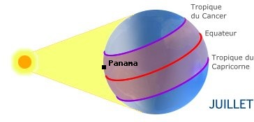 Panama, PANAMA dans l'hémisphère nord en été