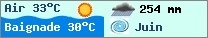 Météo $pays en $mois_en_cours - $oceans.