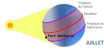 Port Mathurin, RODRIGUES dans l'hmisphre nord en t