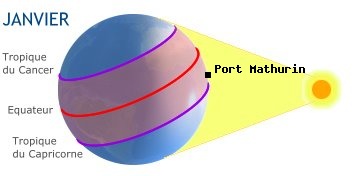 Port Mathurin, RODRIGUES dans l'hmisphre sud en hiver