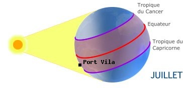 Port Vila, VANUATU dans l'hmisphre nord en t