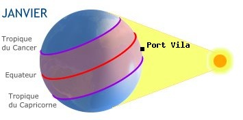 Port Vila, VANUATU dans l'hmisphre sud en hiver