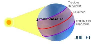 Providenciales, TURKS ET CAICOS dans l'hmisphre nord en t