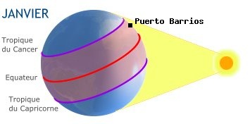Puerto Barrios, GUATEMALA dans l'hémisphère sud en hiver