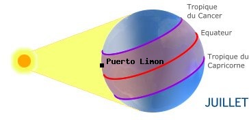 Puerto Limon, COSTA RICA dans l'hmisphre nord en t