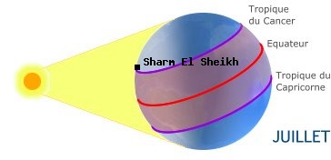 Sharm El Sheikh, EGYPTE dans l'hémisphère nord en été