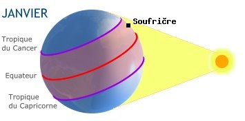 Soufrire, SAINTE-LUCIE dans l'hmisphre sud en hiver