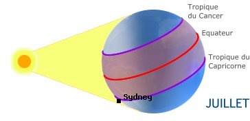Sydney, AUSTRALIE dans l'hmisphre nord en t