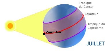 Zanzibar, TANZANIE dans l'hmisphre nord en t